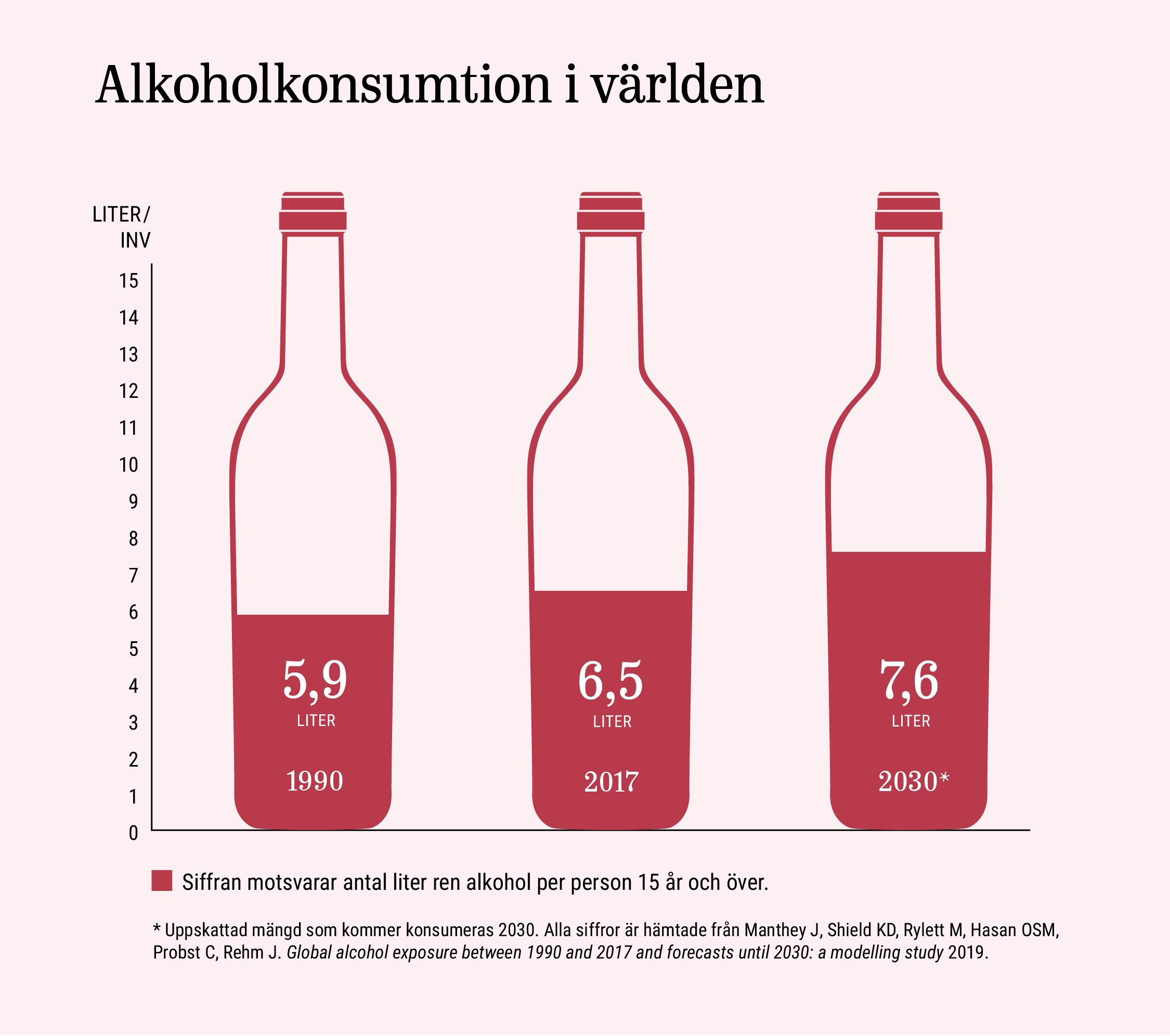 Illustration över alkoholkonsumtion i världen