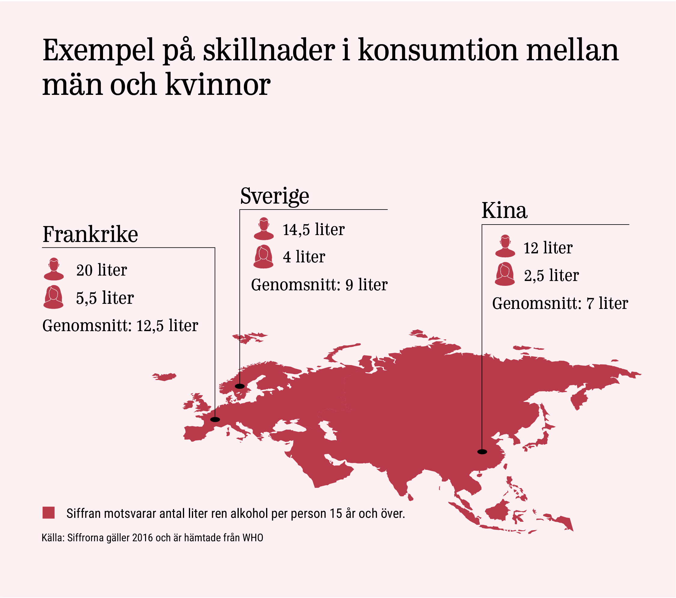 Illustration över skillanden mellan mäns och kvinnors alkoholkonsumtion i världen