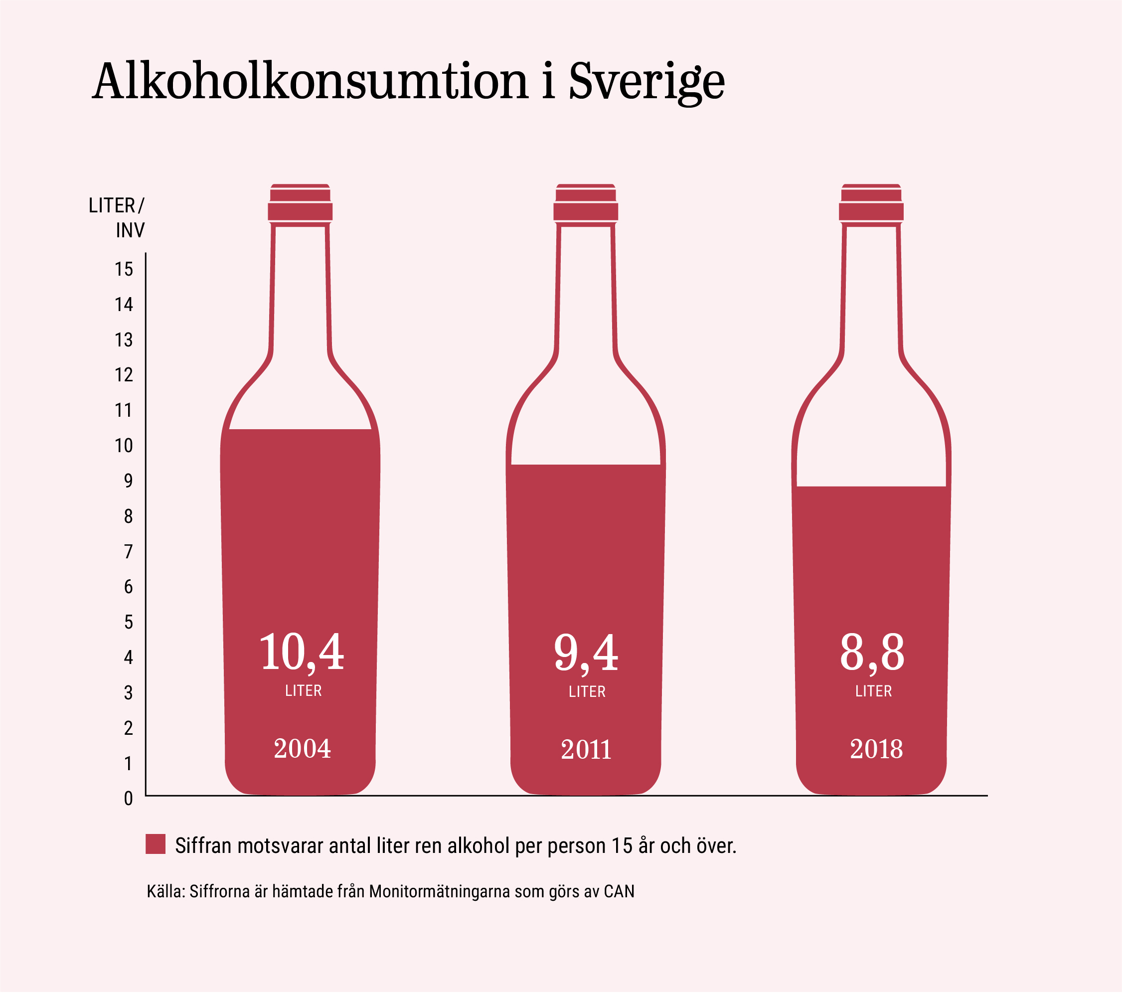Illustration över alkoholkonsumtion 